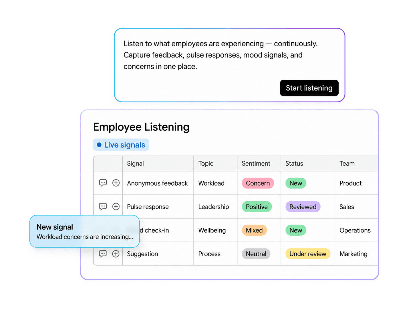 Kriqy Listen employee feedback and live signals dashboard